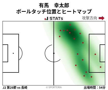 ヒートマップ - 有馬　幸太郎