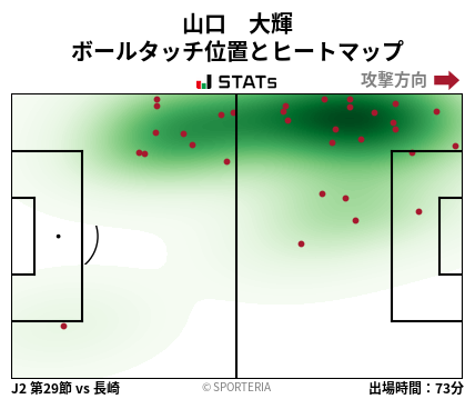 ヒートマップ - 山口　大輝
