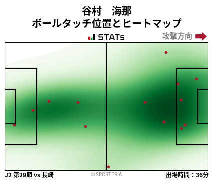 ヒートマップ - 谷村　海那