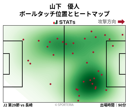 ヒートマップ - 山下　優人