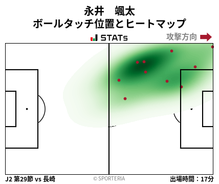 ヒートマップ - 永井　颯太