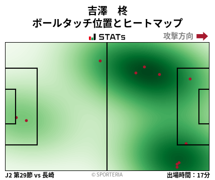 ヒートマップ - 吉澤　柊
