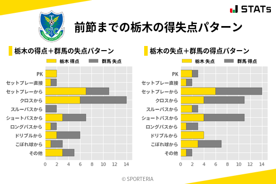 得失点パターン