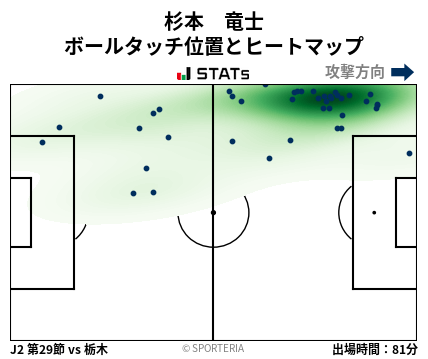ヒートマップ - 杉本　竜士