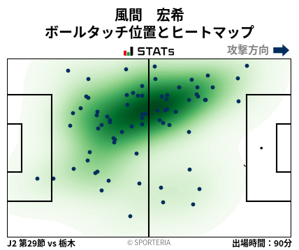 ヒートマップ - 風間　宏希