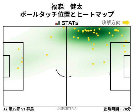 ヒートマップ - 福森　健太