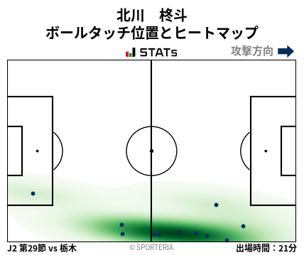 ヒートマップ - 北川　柊斗