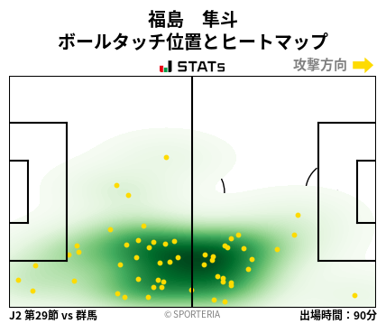 ヒートマップ - 福島　隼斗