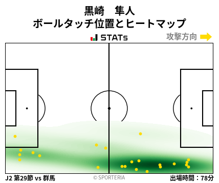ヒートマップ - 黒崎　隼人