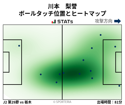 ヒートマップ - 川本　梨誉