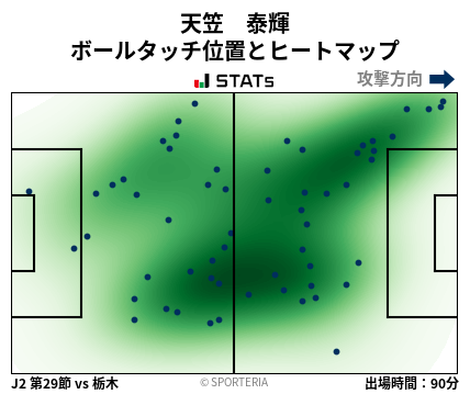ヒートマップ - 天笠　泰輝