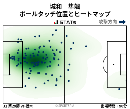 ヒートマップ - 城和　隼颯