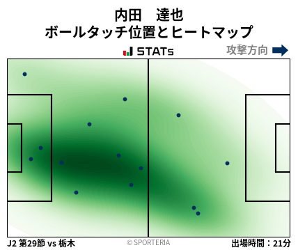 ヒートマップ - 内田　達也