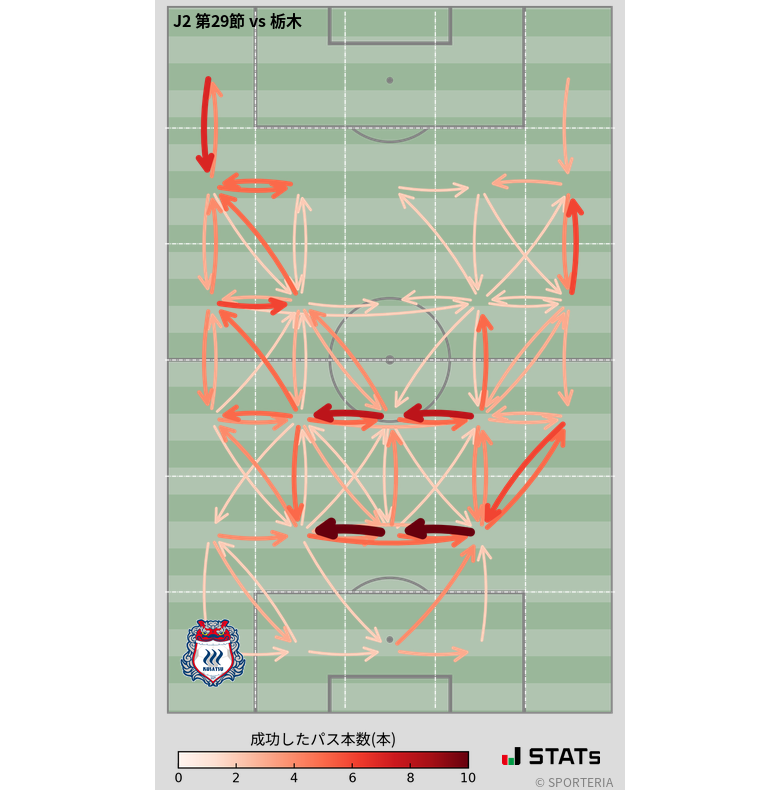 エリア間パス図