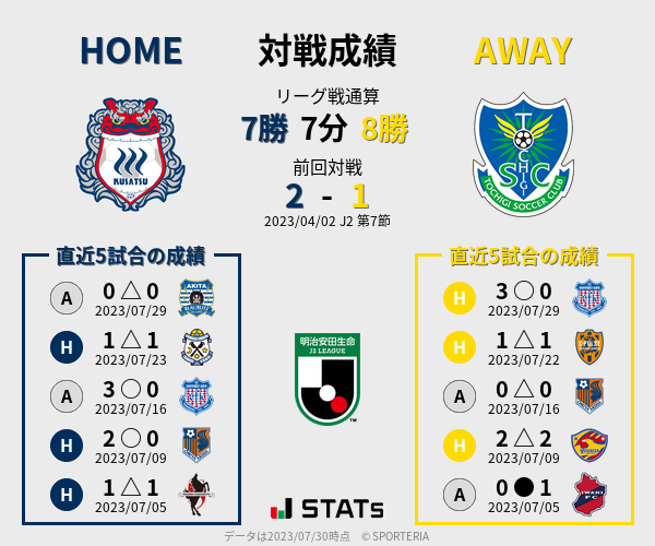 前節までの対戦成績