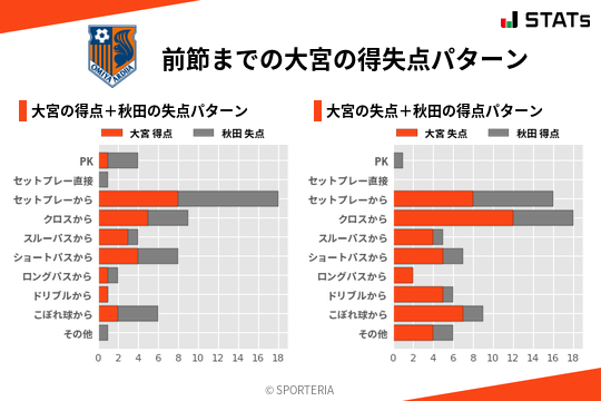 得失点パターン