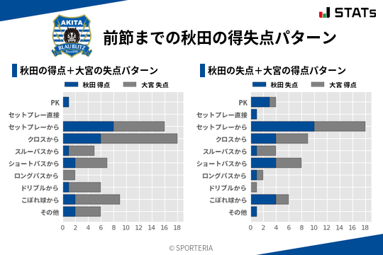 得失点パターン