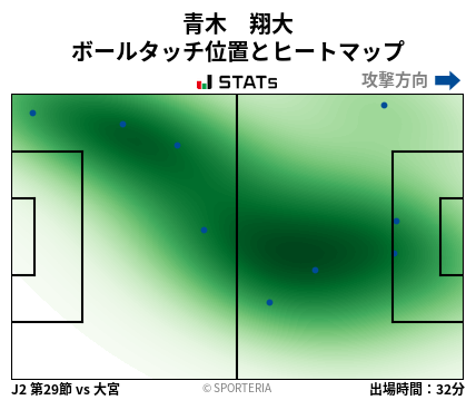 ヒートマップ - 青木　翔大