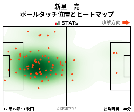 ヒートマップ - 新里　亮