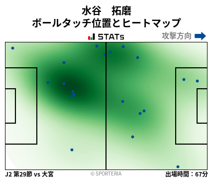 ヒートマップ - 水谷　拓磨