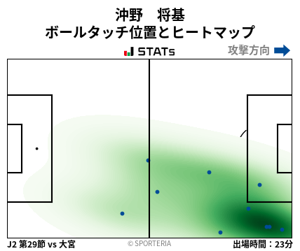 ヒートマップ - 沖野　将基