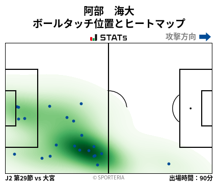 ヒートマップ - 阿部　海大