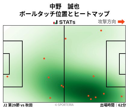 ヒートマップ - 中野　誠也