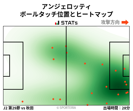 ヒートマップ - アンジェロッティ