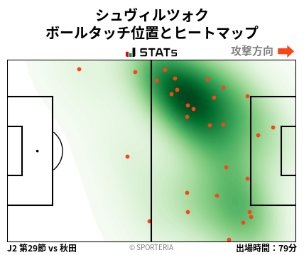 ヒートマップ - シュヴィルツォク