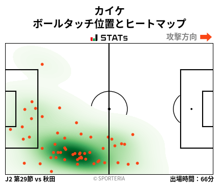 ヒートマップ - カイケ