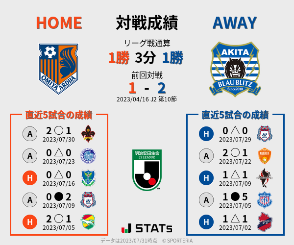 前節までの対戦成績