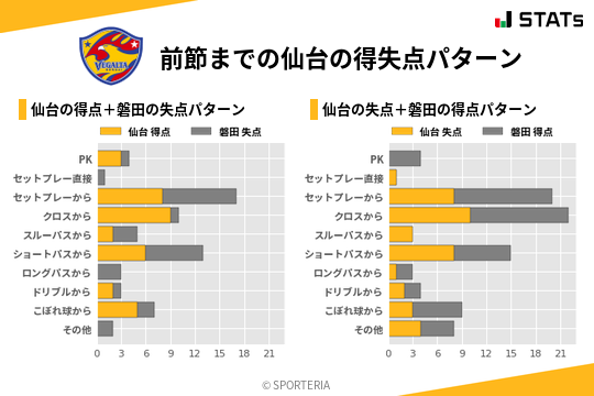 得失点パターン