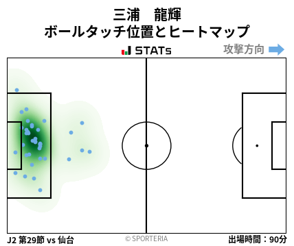 ヒートマップ - 三浦　龍輝