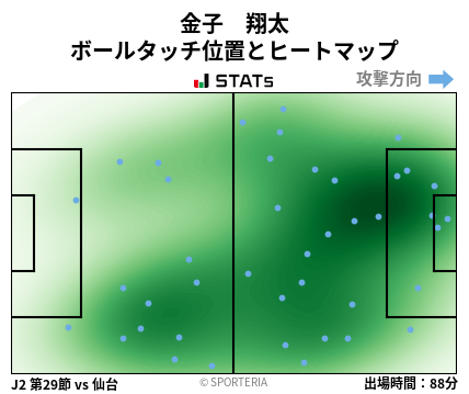 ヒートマップ - 金子　翔太