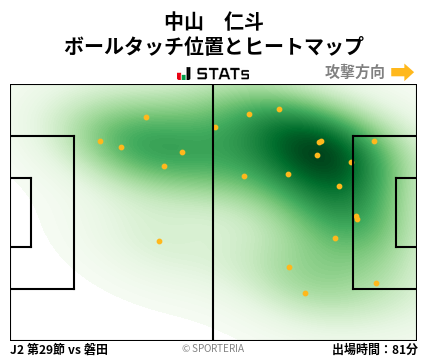 ヒートマップ - 中山　仁斗