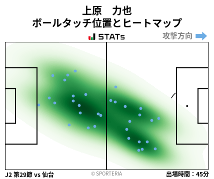 ヒートマップ - 上原　力也