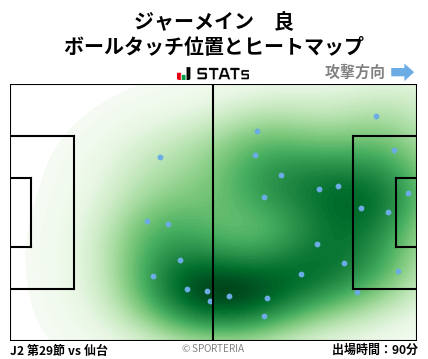 ヒートマップ - ジャーメイン　良