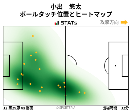 ヒートマップ - 小出　悠太