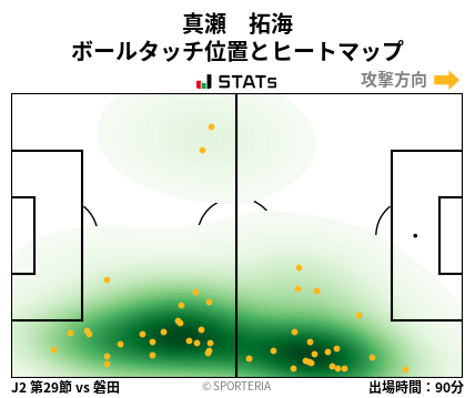 ヒートマップ - 真瀬　拓海