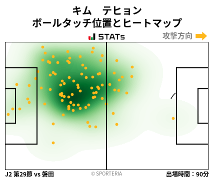 ヒートマップ - キム　テヒョン