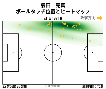 ヒートマップ - 氣田　亮真