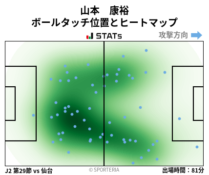 ヒートマップ - 山本　康裕