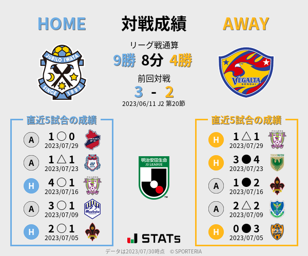 前節までの対戦成績