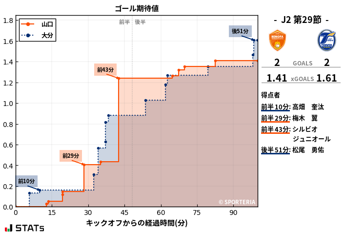 ゴール期待値