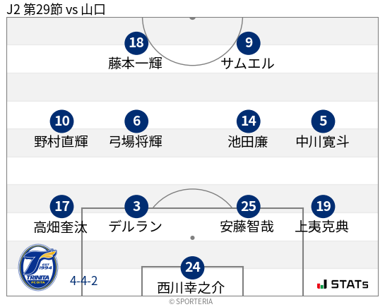 フォーメーション図