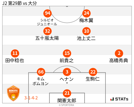 フォーメーション図