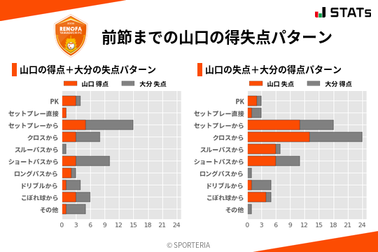 得失点パターン