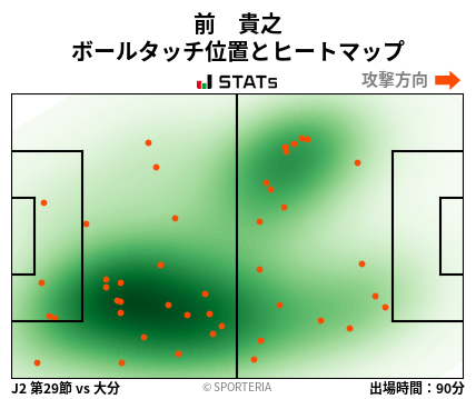 ヒートマップ - 前　貴之