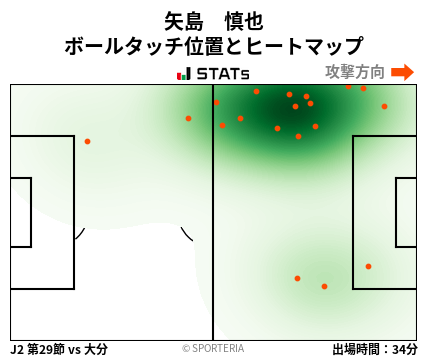 ヒートマップ - 矢島　慎也