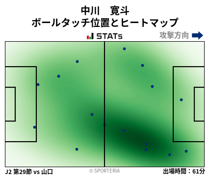 ヒートマップ - 中川　寛斗